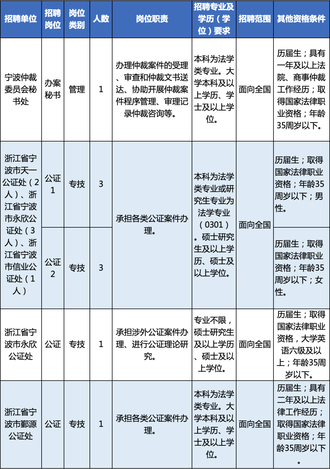 寧海縣最新招聘信息全面解析