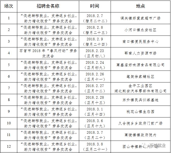 石首招聘網(wǎng)最新招聘動(dòng)態(tài)深度解讀與分析