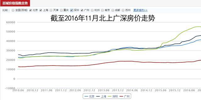 雄縣房?jī)r(jià)走勢(shì)最新消息及市場(chǎng)趨勢(shì)深度解析報(bào)告