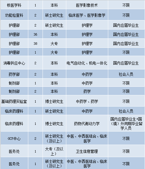 四川護(hù)士招聘最新信息及其社會(huì)影響分析