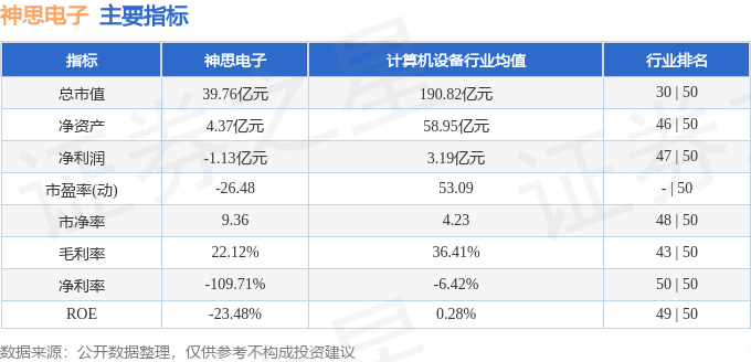 神思電子股票最新消息深度解讀與分析