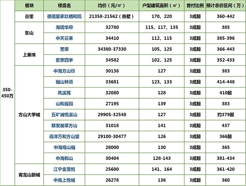 南京江寧房?jī)r(jià)走勢(shì)及市場(chǎng)前景展望最新消息