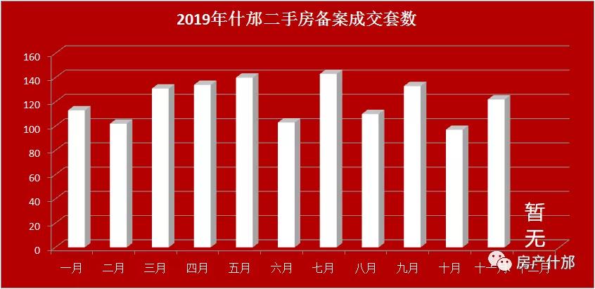 什邡城市在線二手房市場(chǎng)全面解析