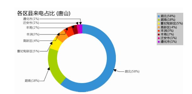 唐山路北樓盤最新動態(tài)深度剖析