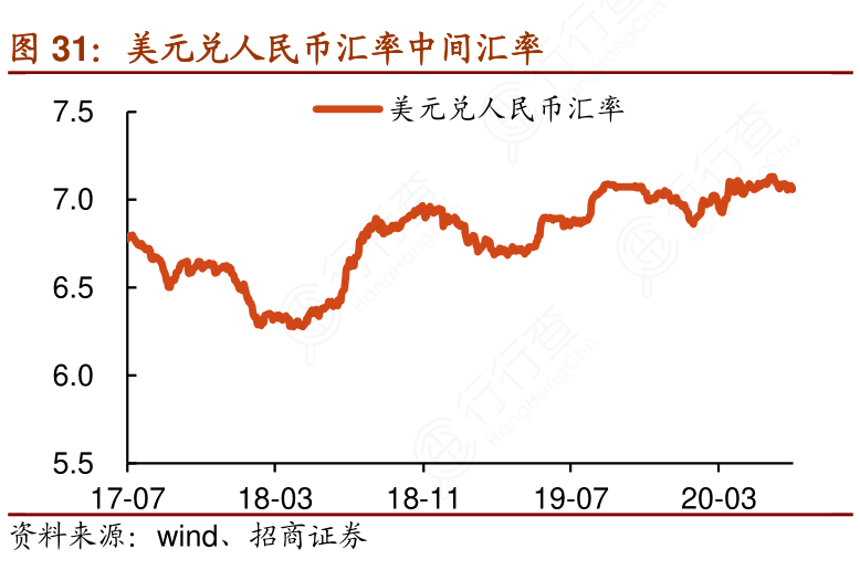 最新美金兌人民幣匯率走勢解析