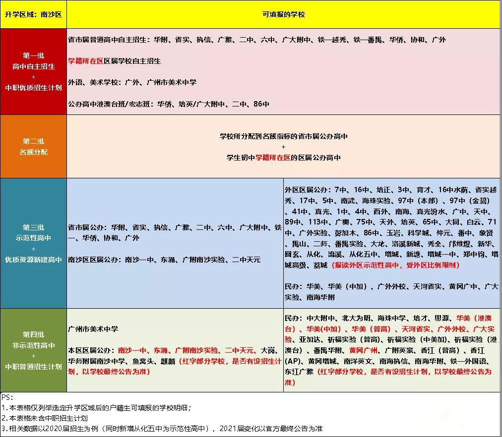 在線填志愿，便捷與策略并存的新時代選擇之道