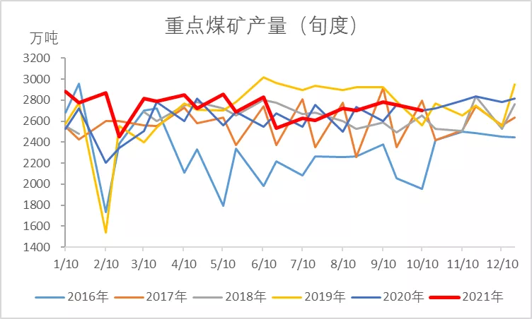 動力煤現(xiàn)貨價(jià)格最新動態(tài)分析