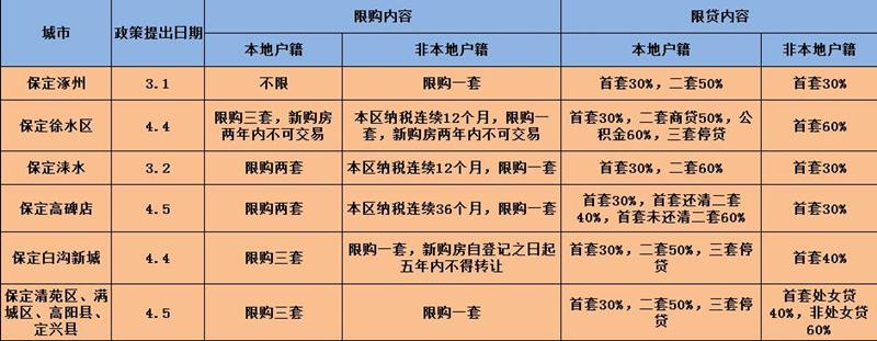 淶水限購政策最新動態(tài)，深度解讀及其影響分析