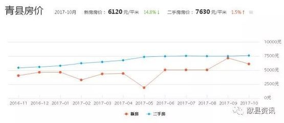 南皮樓盤最新房?jī)r(jià)消息、市場(chǎng)趨勢(shì)與購(gòu)房指南