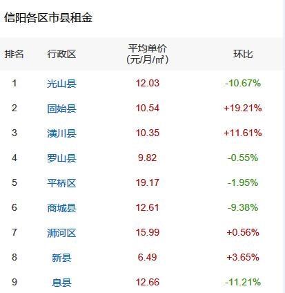 信陽平橋房價動態(tài)，最新走勢、市場分析與購房指南