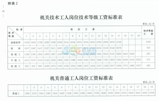 國家最新工資調(diào)整政策出爐，深化收入分配改革，推動(dòng)公平與增長同步前行