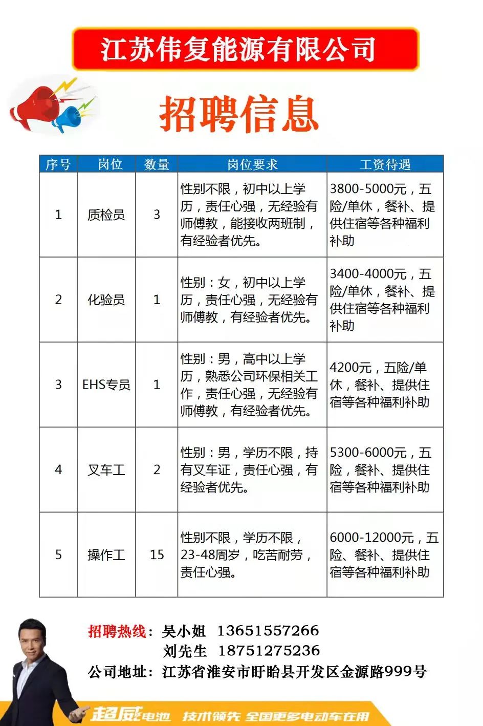 肥西上派最新招聘雙休崗位信息全覽