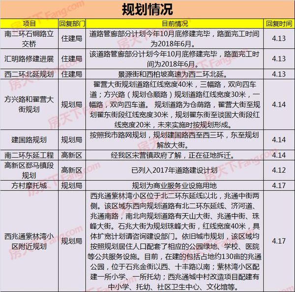 國仕山項目復(fù)工進(jìn)度最新報告概覽