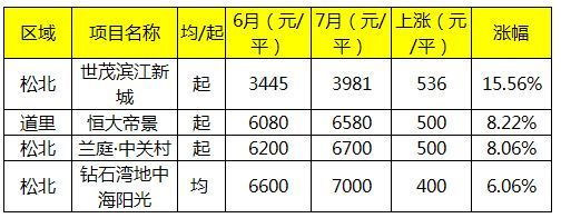 綏化房價走勢揭秘，最新消息、市場趨勢與未來展望