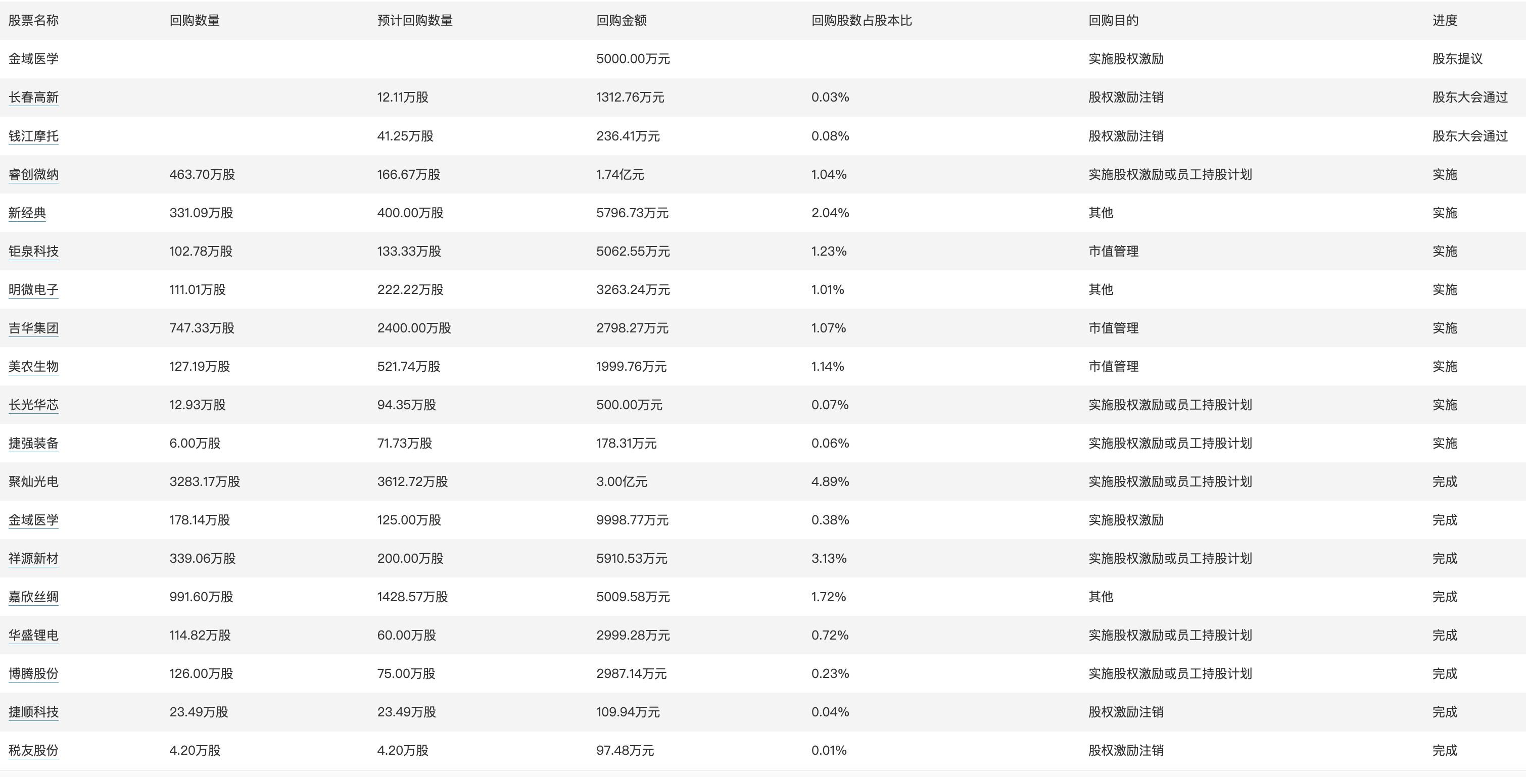 2024天天開彩免費資料,持續(xù)執(zhí)行策略_MT58.242