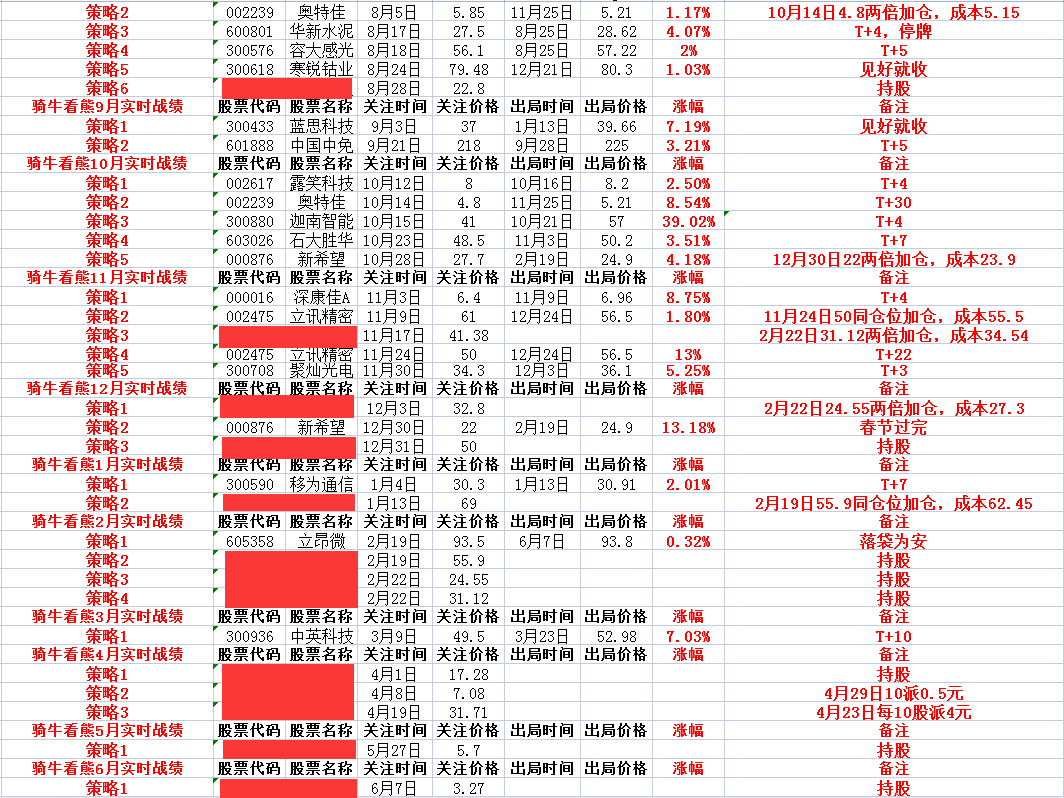 2024全年資料免費大全,最佳精選解釋定義_投資版70.452