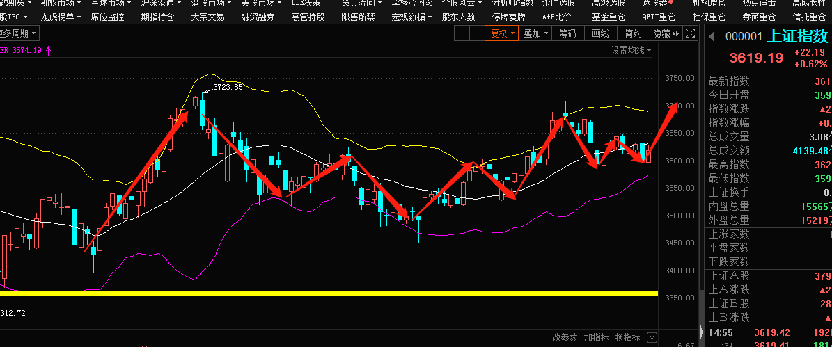 最新股市預(yù)測(cè)分析與今日走勢(shì)展望