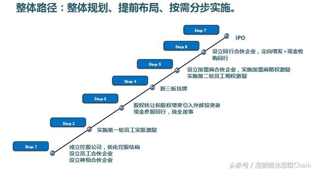 中央已經(jīng)正式取消城管,整體規(guī)劃執(zhí)行講解_Max13.518