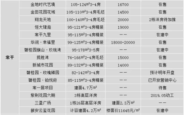 盛和雅頌花園最新價格大全