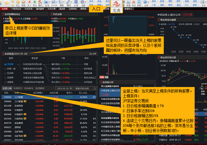 股票數(shù)據(jù)下載，掌握市場信息核心途徑