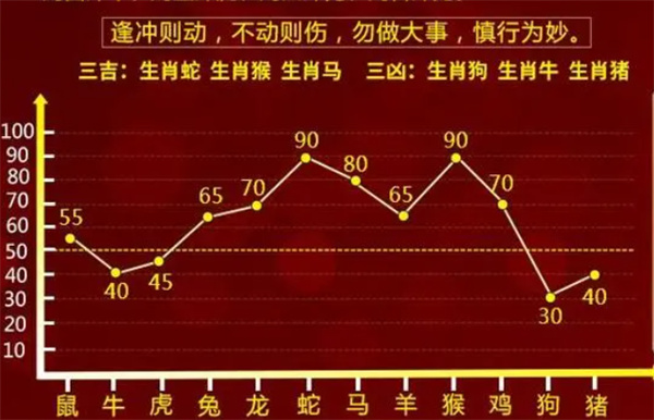 一肖一碼精準(zhǔn)一,衡量解答解釋落實(shí)_鉆石版54.767