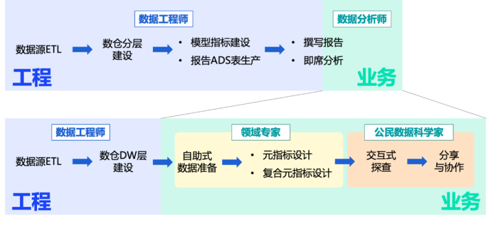 2024新澳正版資料,深入執(zhí)行數(shù)據(jù)應用_yShop77.12