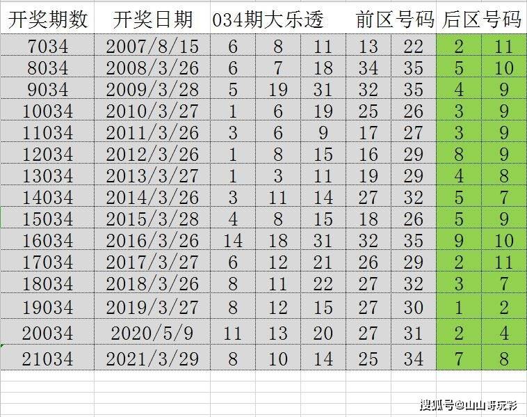 2004新奧門(mén)天天開(kāi)好彩,實(shí)踐分析解釋定義_戰(zhàn)略版90.665