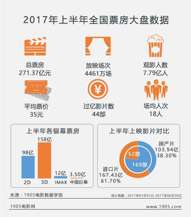 2017電影票房概覽，行業(yè)繁榮與觀眾熱情的新高峰