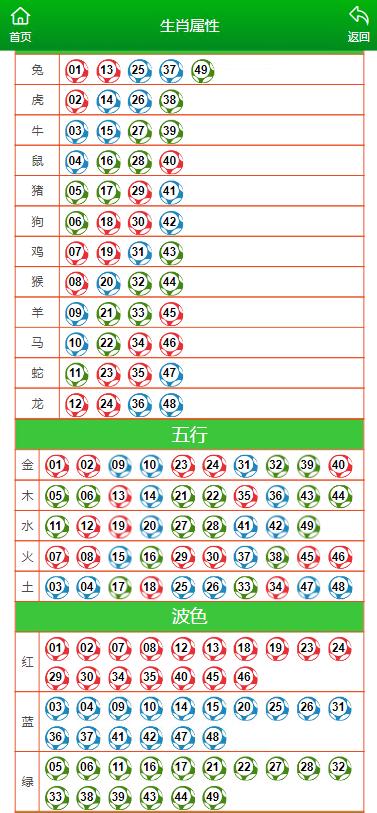 新澳門今晚開特馬結(jié)果查詢,實(shí)際數(shù)據(jù)說明_UHD版46.302