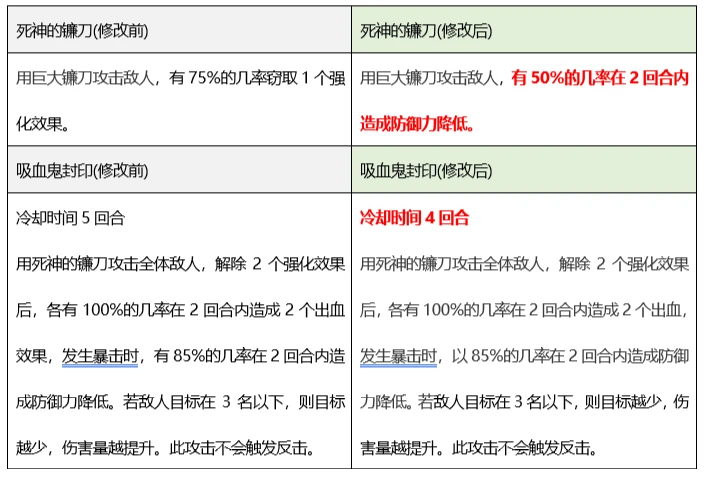 新澳門歷史開獎(jiǎng)記錄查詢今天,平衡性策略實(shí)施指導(dǎo)_V90.215