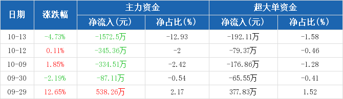 瑞特股份最新消息全面解讀