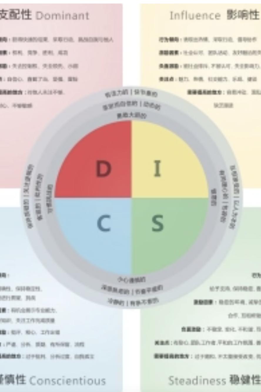 揭秘Disc性格測(cè)試，自我探索的在線冒險(xiǎn)之旅