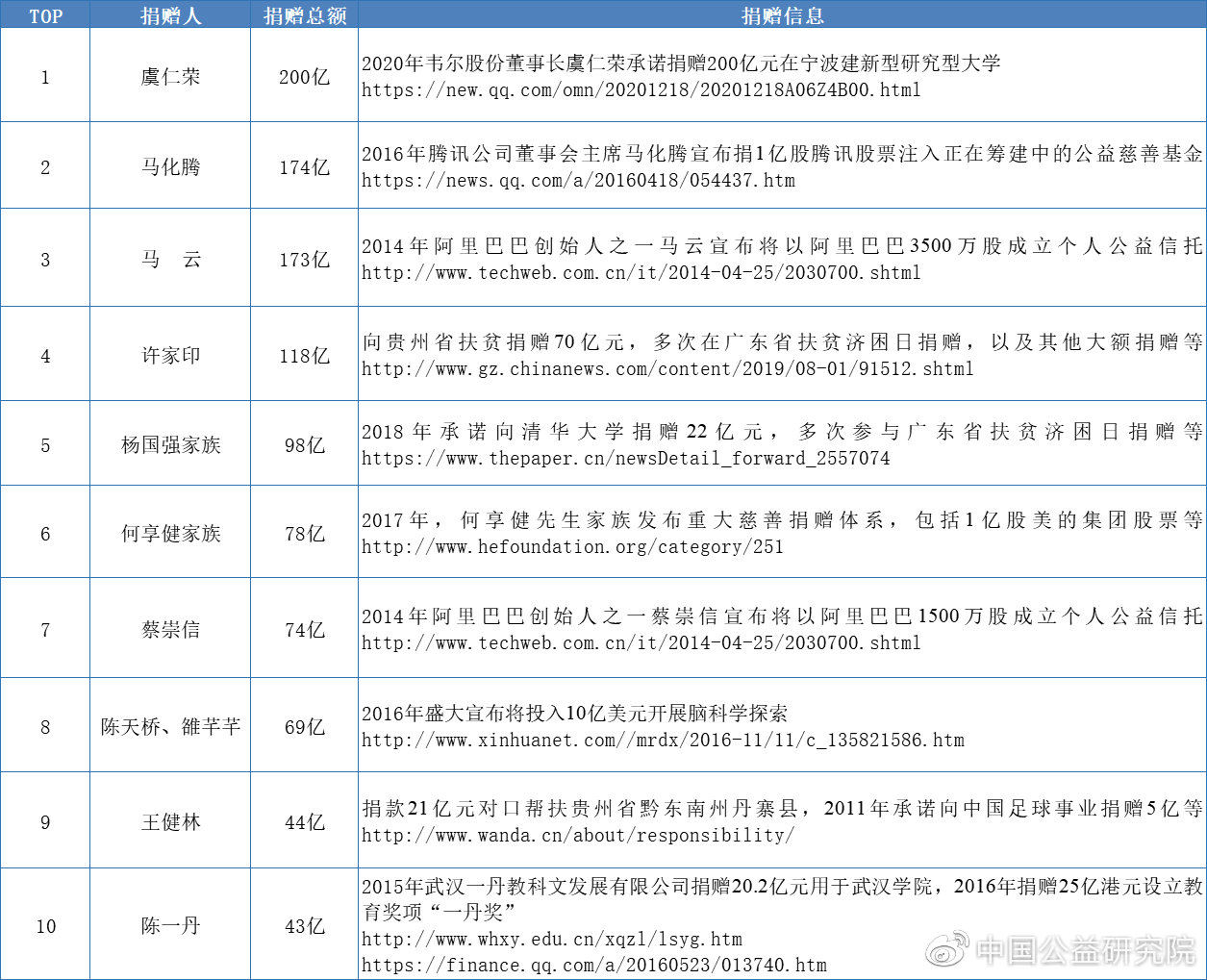 燕寶基金最新發(fā)放時(shí)間及解讀公告