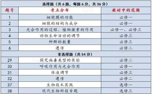 2024全年資料免費(fèi)大全優(yōu)勢(shì)_,準(zhǔn)確資料解釋落實(shí)_XE版22.371