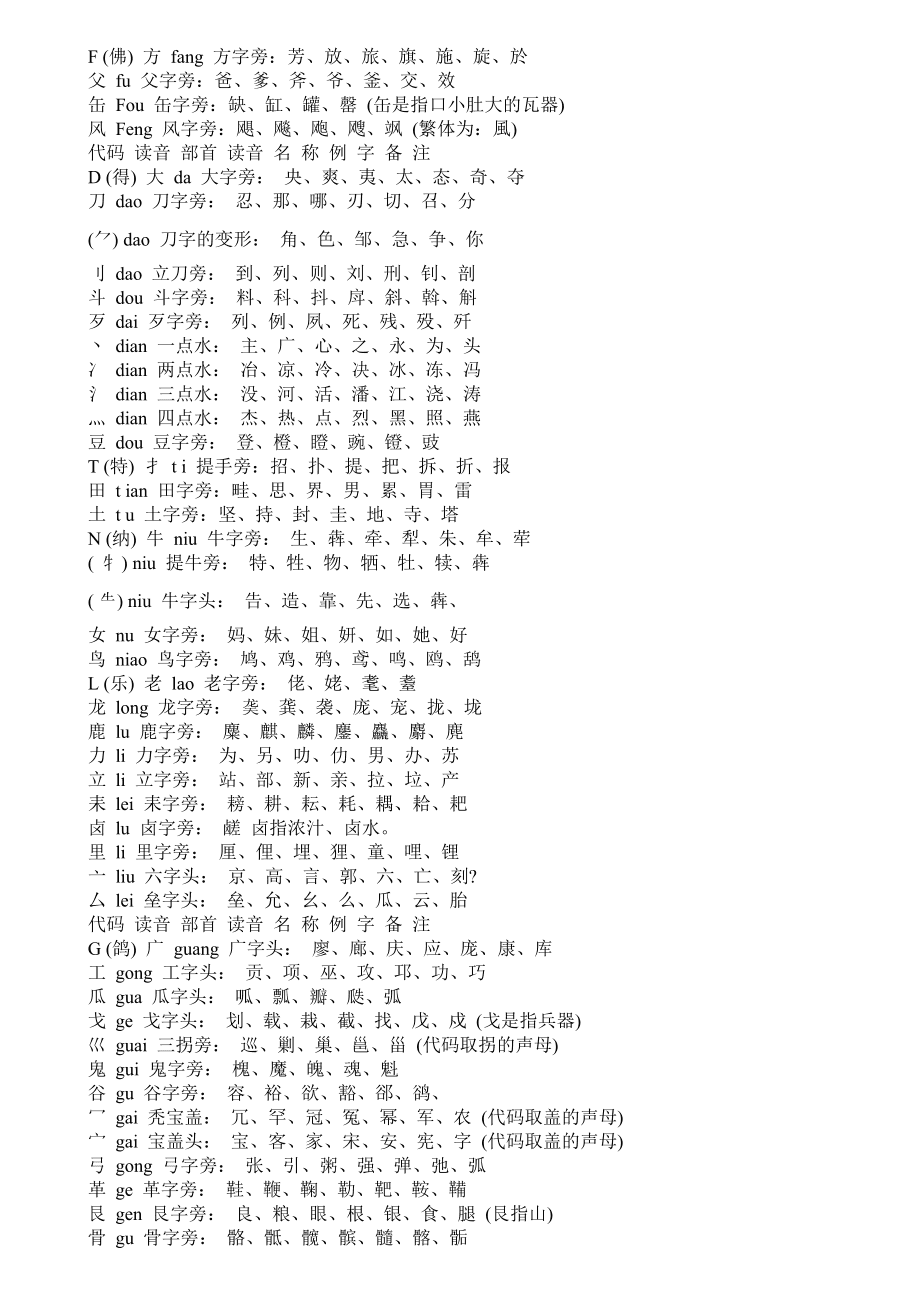 高電壓元件 第186頁