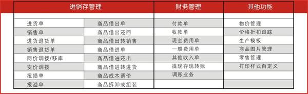 高電壓元件 第183頁