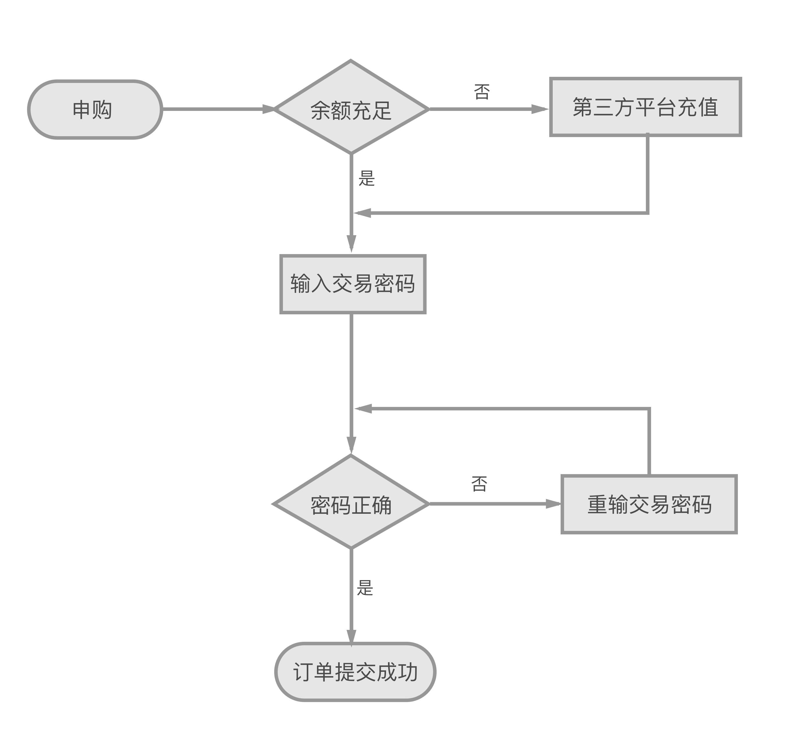 澳門最準(zhǔn)最快的免費的,標(biāo)準(zhǔn)化流程評估_潮流版13.682