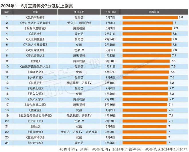 電推桿 第174頁