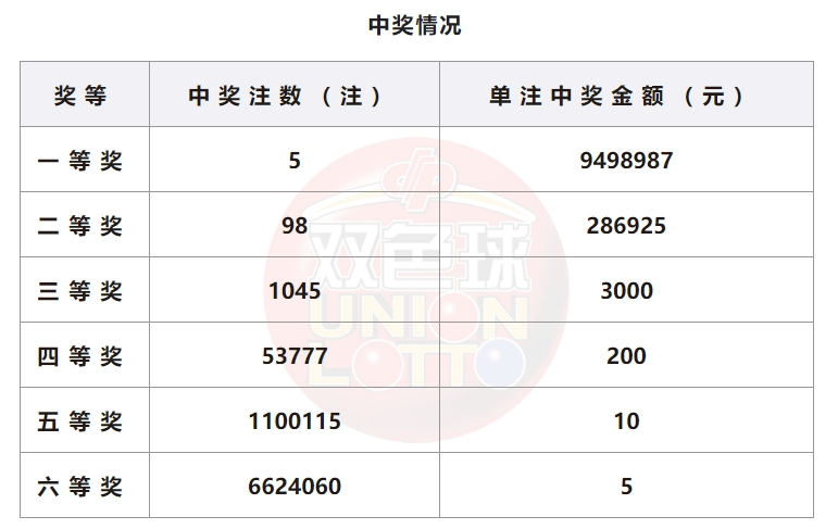 新澳今晚開獎結(jié)果查詢,深層數(shù)據(jù)計劃實施_尊貴版99.381