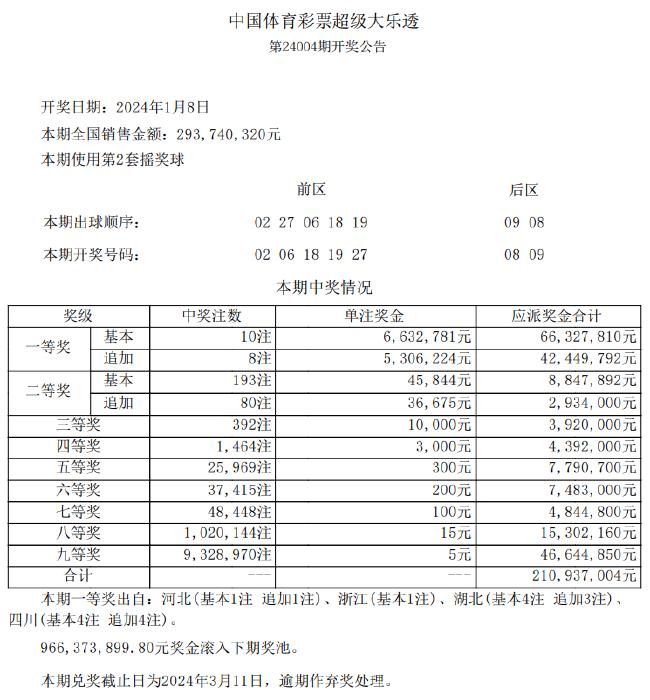 新澳天天開獎(jiǎng)資料單雙,廣泛的解釋落實(shí)方法分析_網(wǎng)頁版61.224