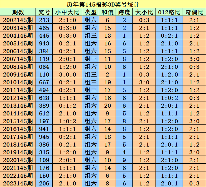 2024澳門天天開好彩大全開獎記錄走勢圖,科學化方案實施探討_soft57.124