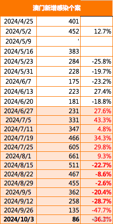 2024新澳最精準(zhǔn)資料,高速響應(yīng)方案設(shè)計(jì)_FT77.767