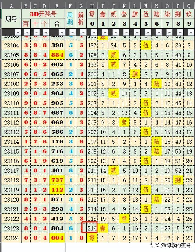 2024今晚新澳開獎號碼,持久性策略設(shè)計_黃金版64.345