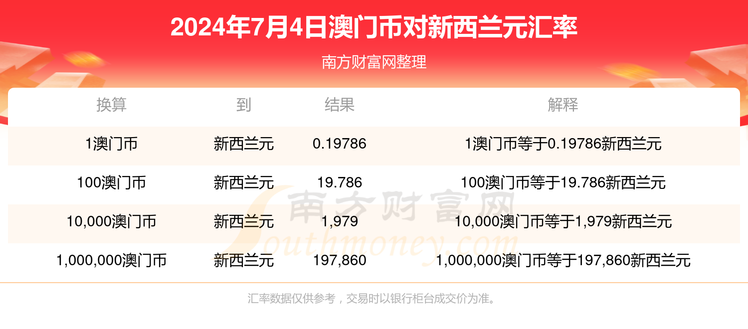 新澳門六開獎結(jié)果今天,資源策略實施_終極版17.966