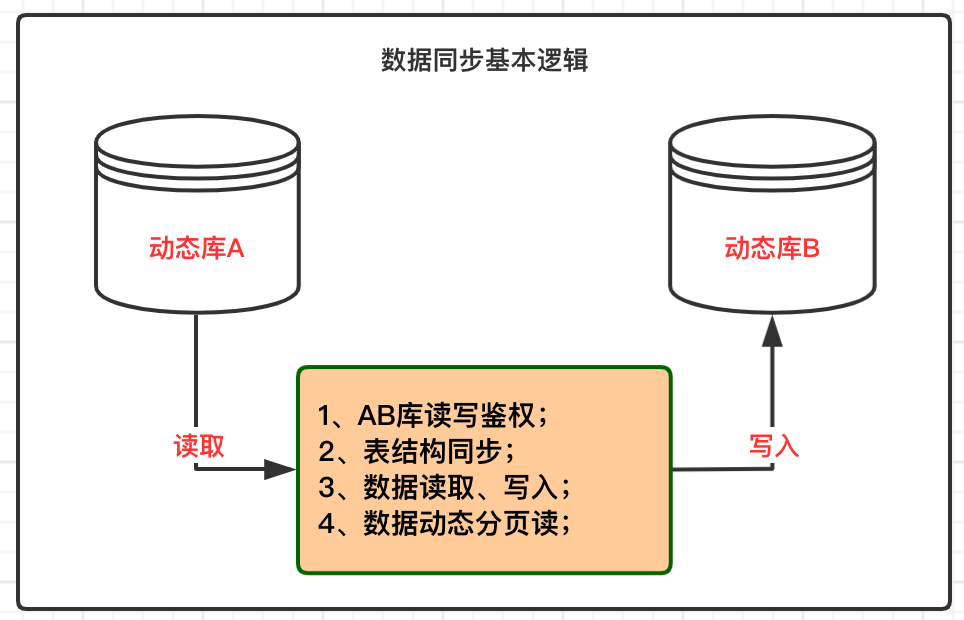 7777788888精準(zhǔn)管家婆,動(dòng)態(tài)調(diào)整策略執(zhí)行_冒險(xiǎn)款25.123