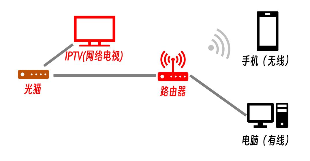 Windows 10家庭版下載攻略