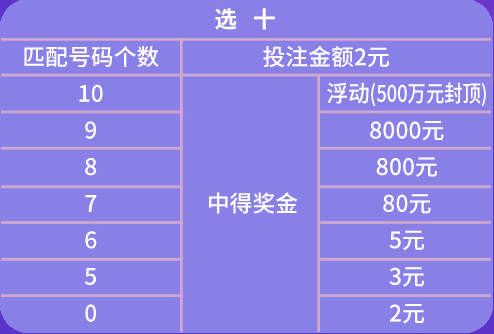 2024年天天彩資料免費(fèi)大全,可靠性方案操作_Premium41.144