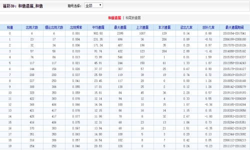 2024新澳門(mén)天天開(kāi)好彩大全孔的五伏,綜合數(shù)據(jù)解析說(shuō)明_Phablet78.290