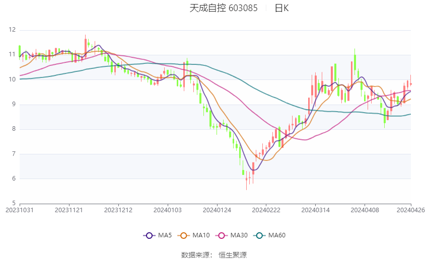 2024年資料大全,最新正品解答落實_標(biāo)配版86.427