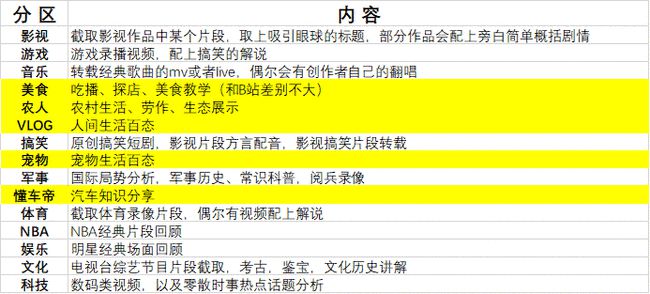 電推桿 第153頁